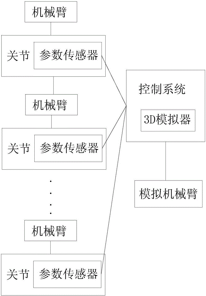 Universal mechanical arm capable of automatically memorizing trajectory