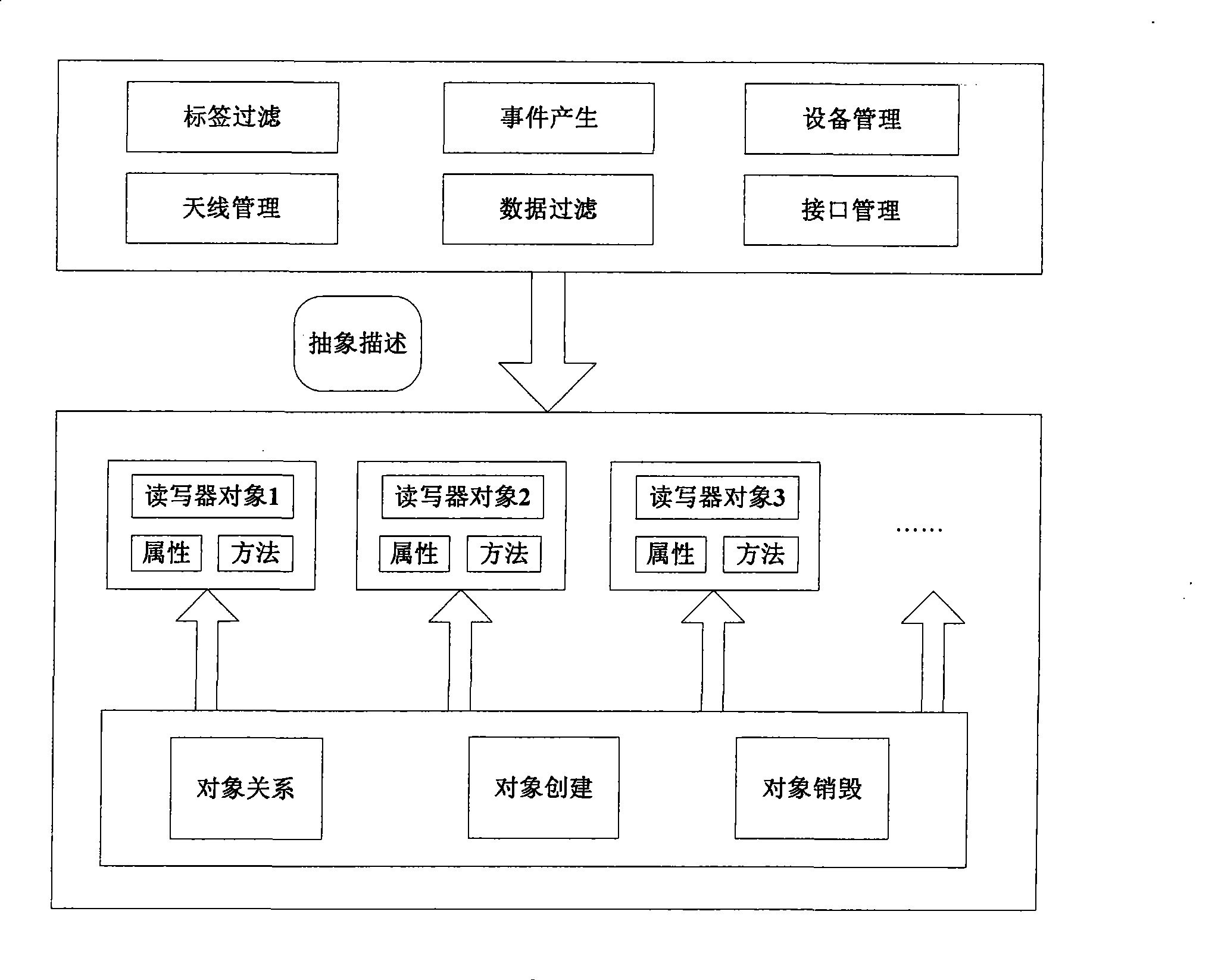 Universal read-write machine communicating method based on EPC read-write machine specification