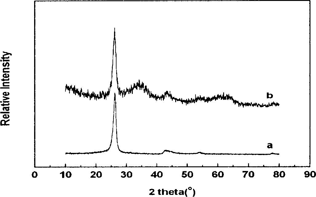 Method for preparing magnetic compound material of ferric oxide cladded carbon nanotube