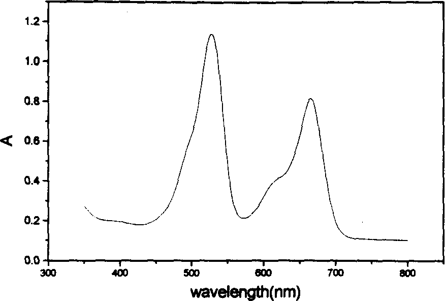 Dual wavelength sensitive photopolymer holographic recording material and preparation method thereof