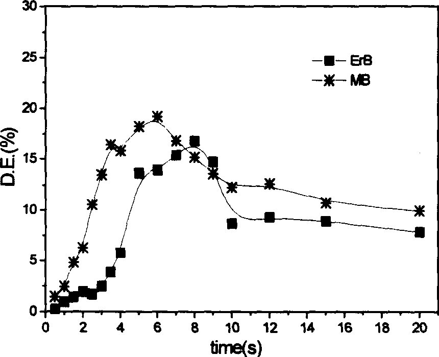 Dual wavelength sensitive photopolymer holographic recording material and preparation method thereof