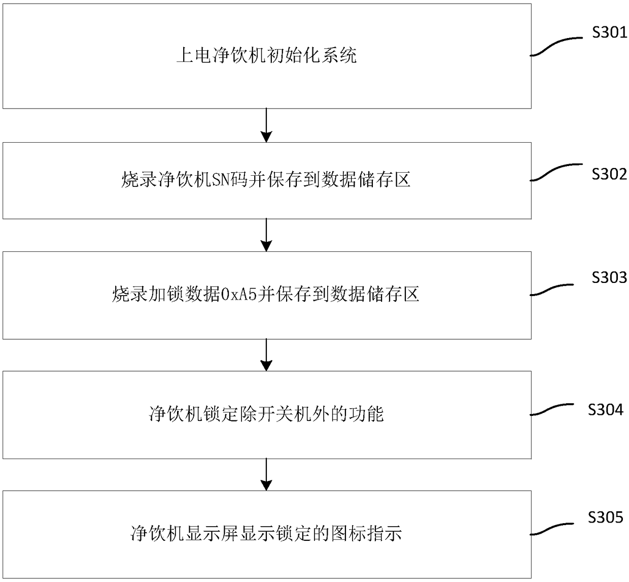 Leasing equipment and unlocking method and system thereof