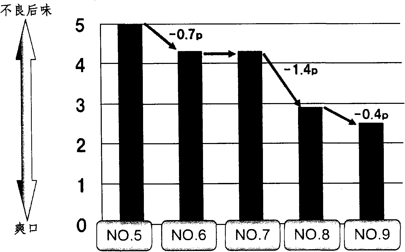 Milk-containing drink and milk composition having reduced milk serum protein content