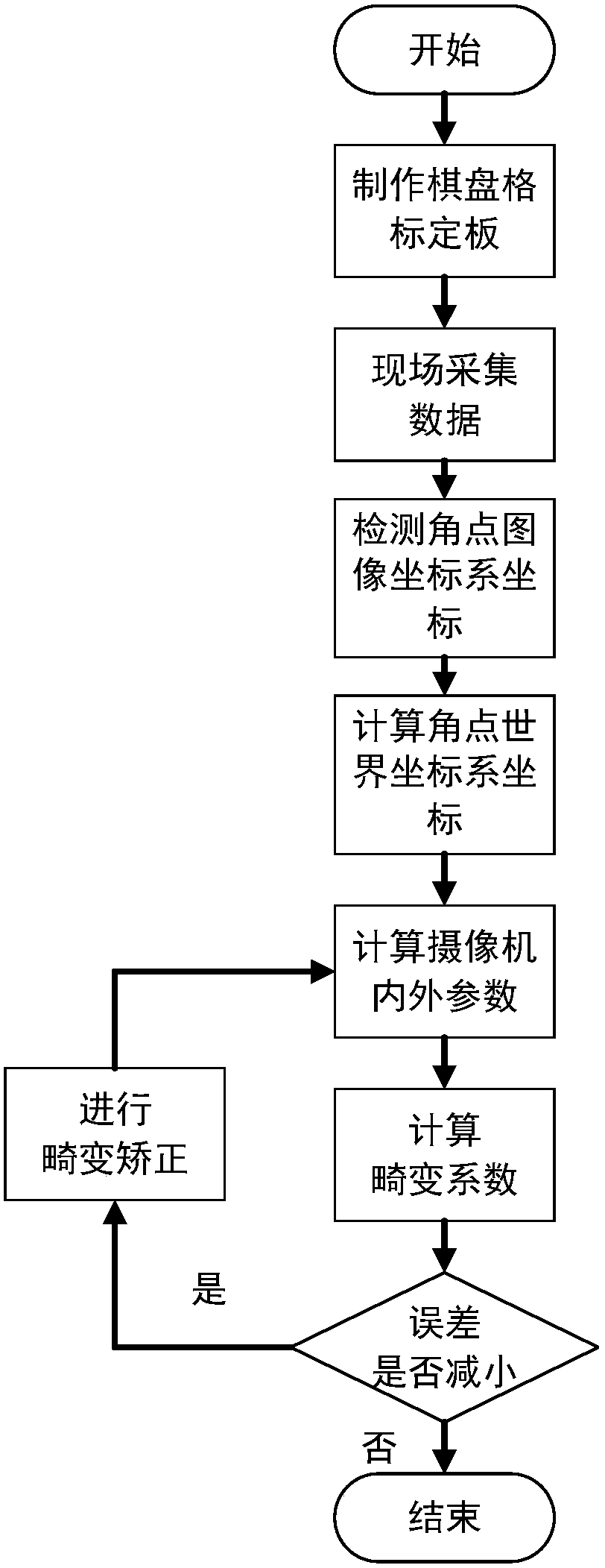 A large field of view camera calibration method based on laser tracker