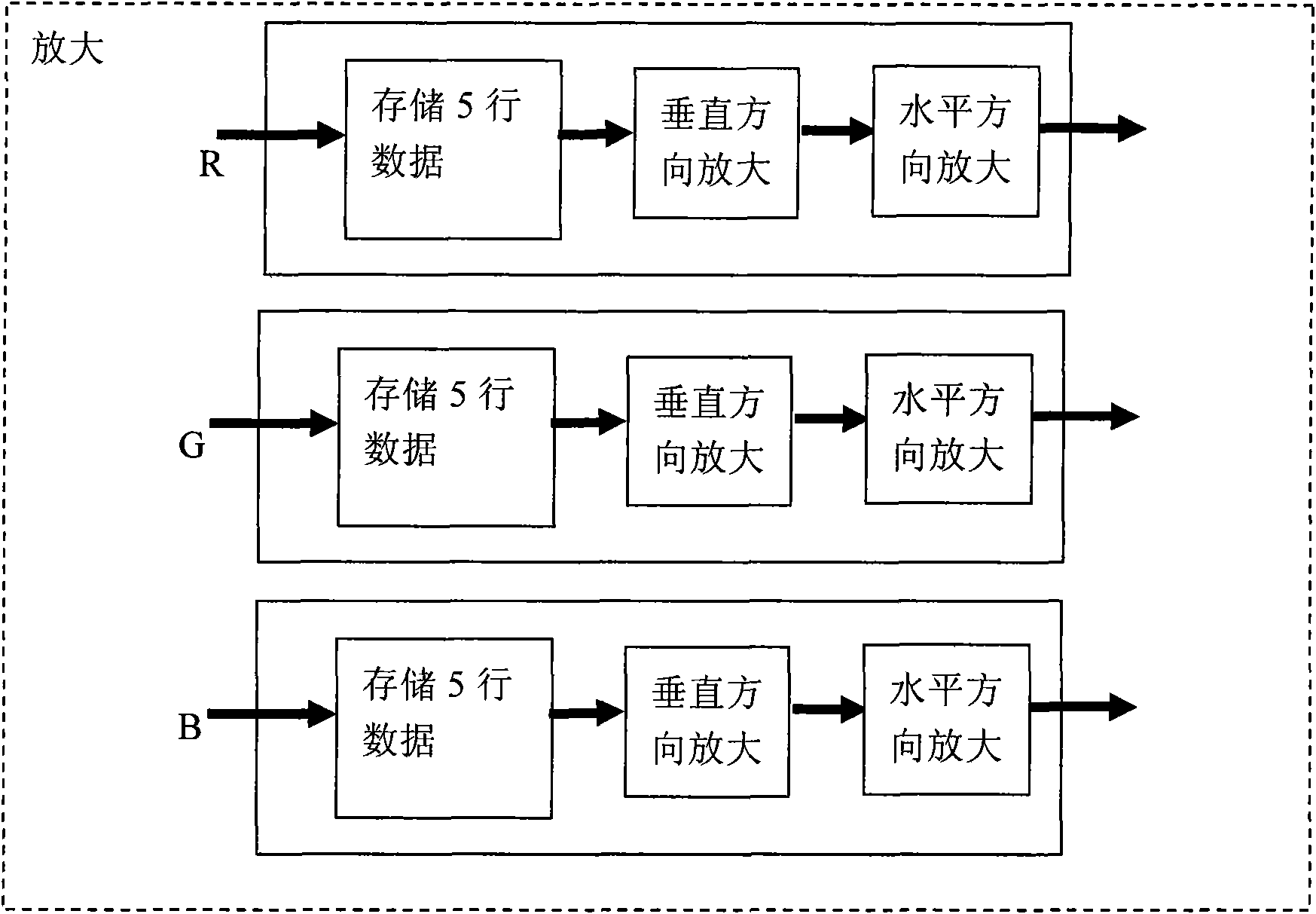 Display control method for ultra high definition screen and device using same