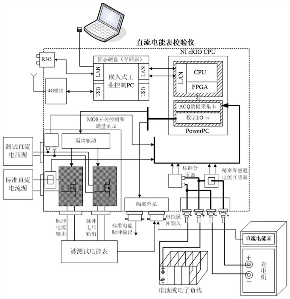 A method and system for calibrating a DC electric energy meter based on a standard pulse virtual power source method