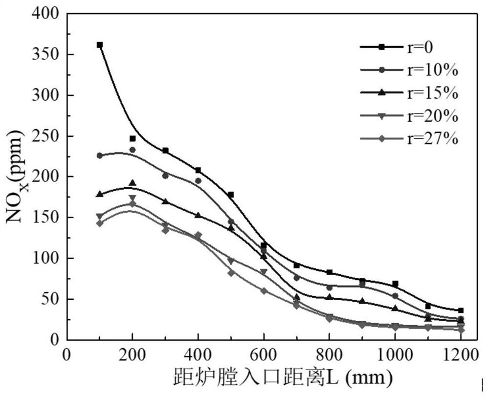 Experimental process used for ultralow emission of pulverized coal combustion