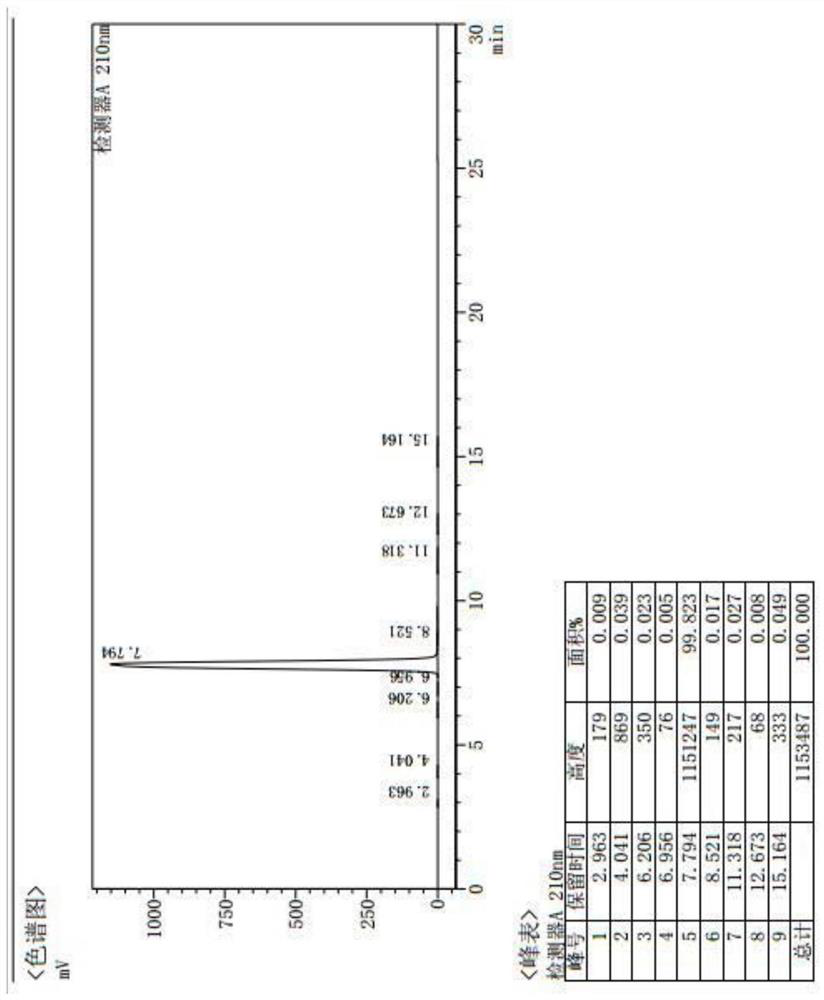 A kind of synthetic method of pidotimod