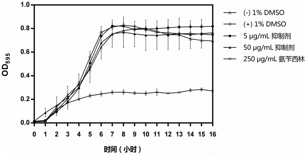 Preparation method and application of quinoxaline amide compound used as streptococcus mutans biological membrane inhibitor