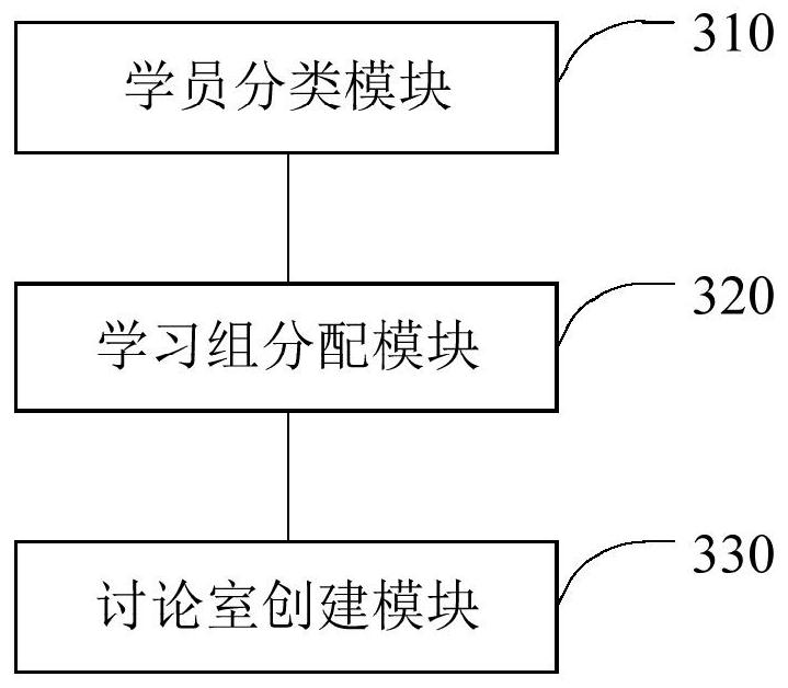 Teaching live broadcast interaction method and device, equipment and a medium
