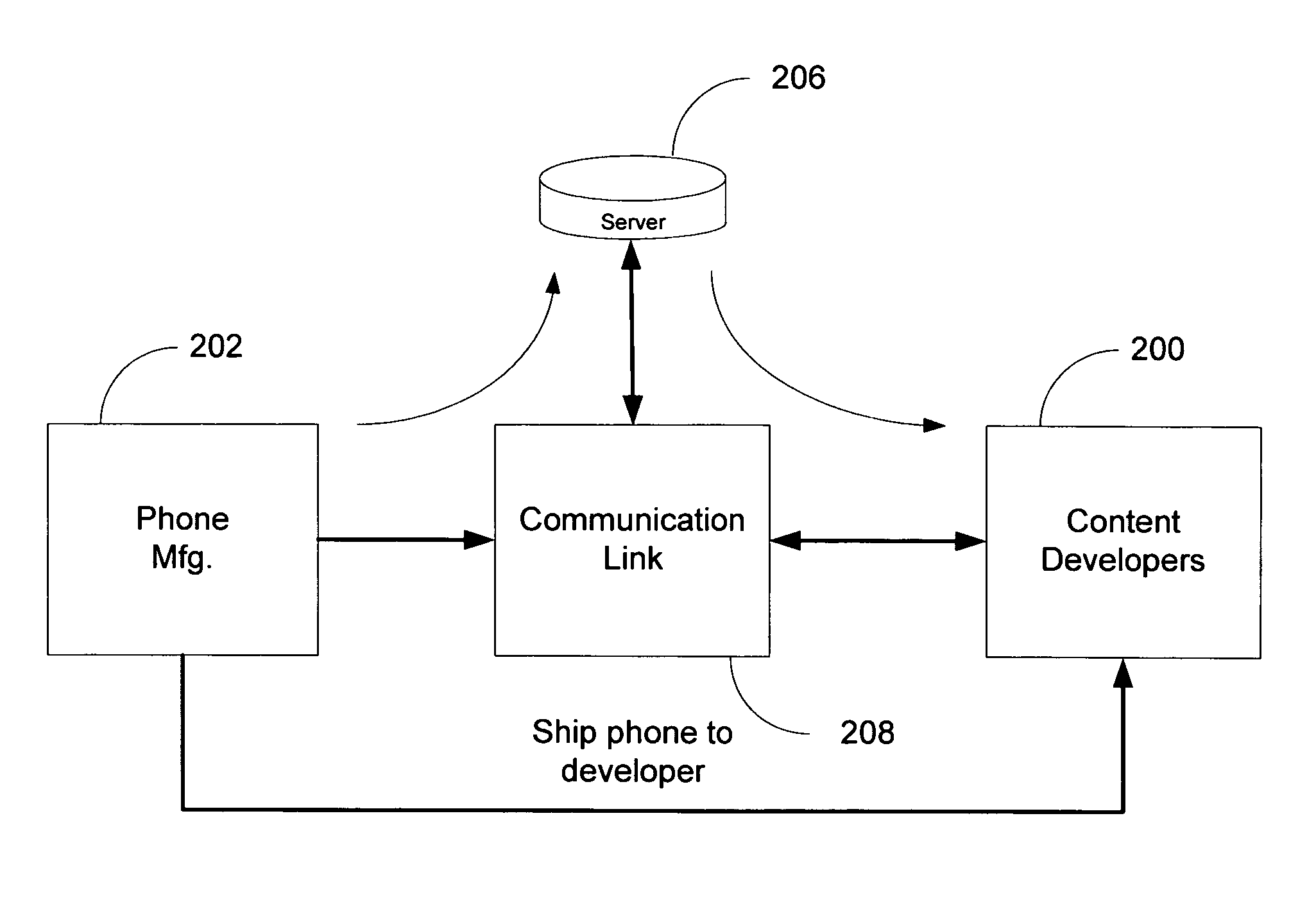 Systems and methods for rapidly enabling brew-based wireless handsets for content development
