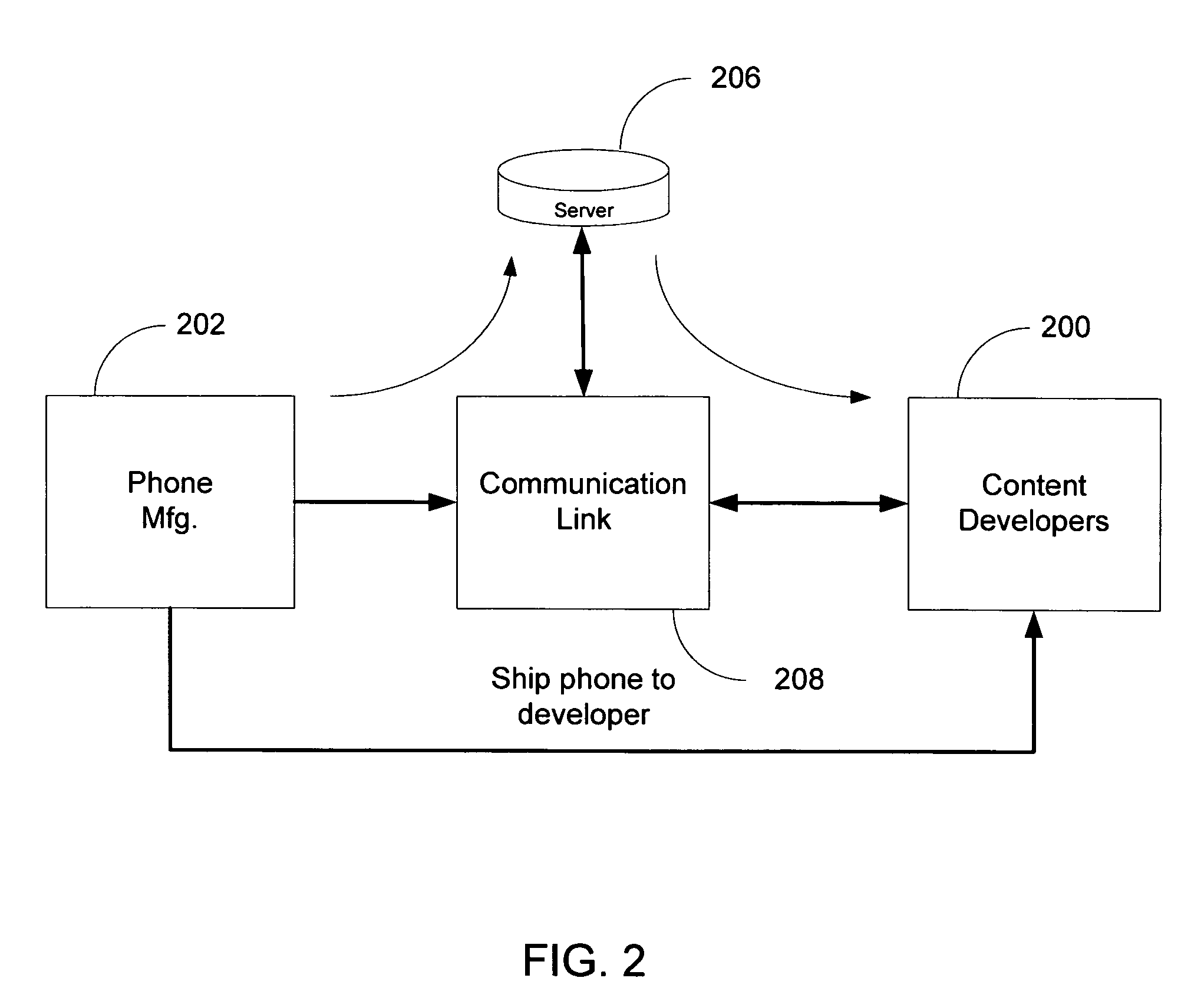 Systems and methods for rapidly enabling brew-based wireless handsets for content development