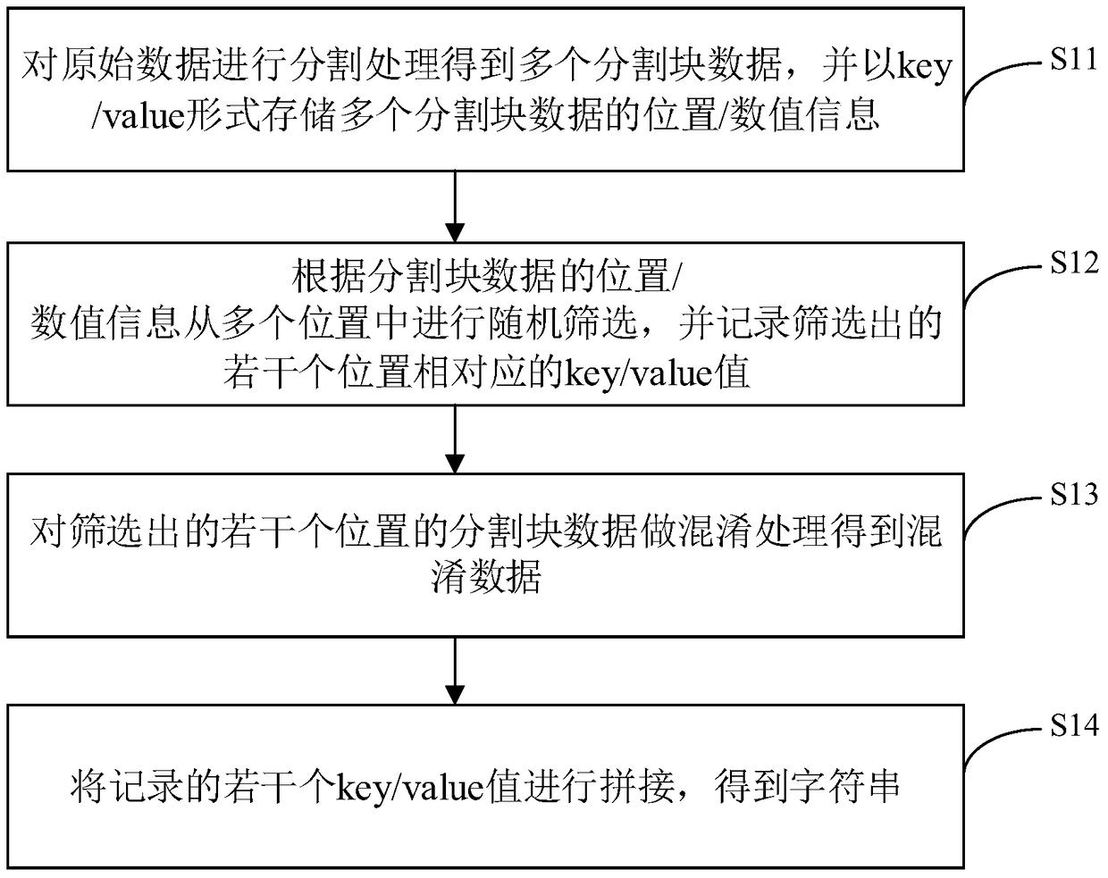 Method, server, client and system for preventing crawler crawling