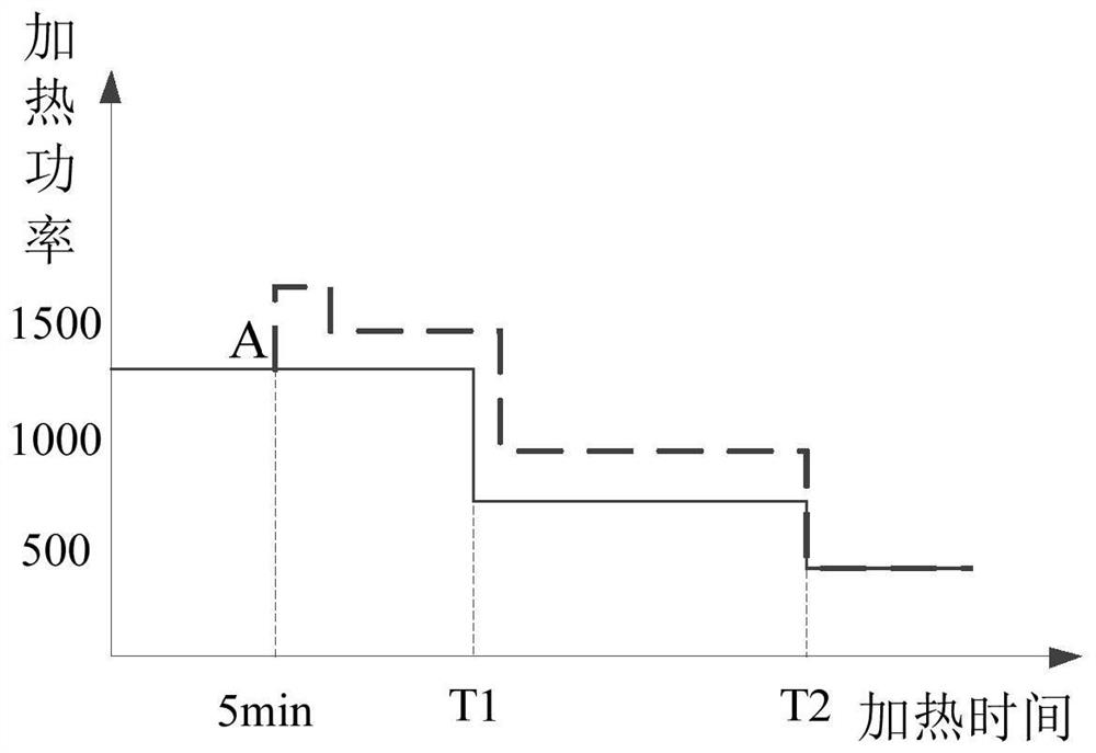 Cooking utensil control method and cooking utensil