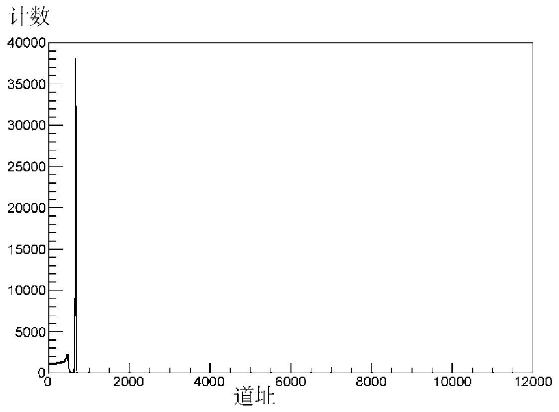 Method for gradually approximating scale gamma energy spectrum high-energy region based on peak shape fitting