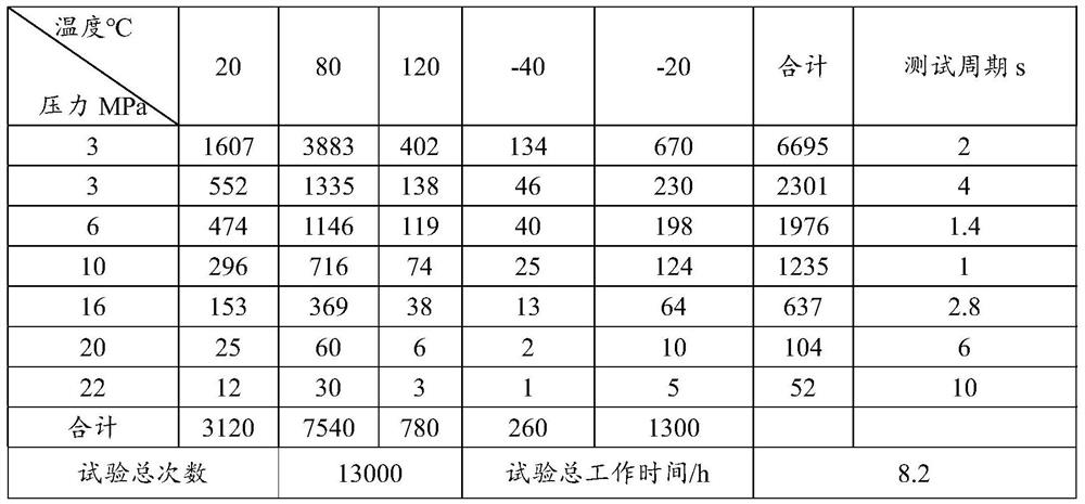 Durability testing system and method for hydraulic control unit in automobile braking system