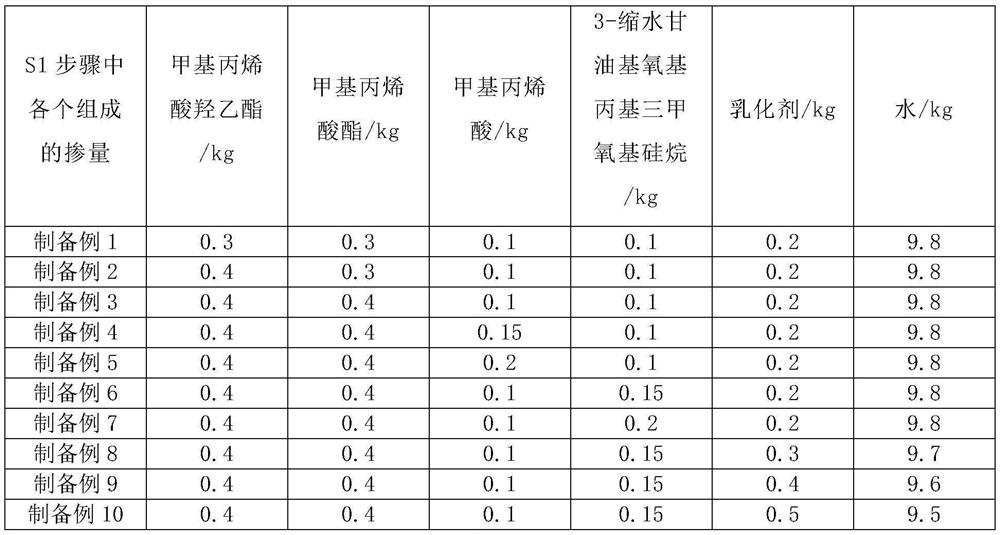 Low temperature resistant polymer cement waterproof coating and preparation method thereof