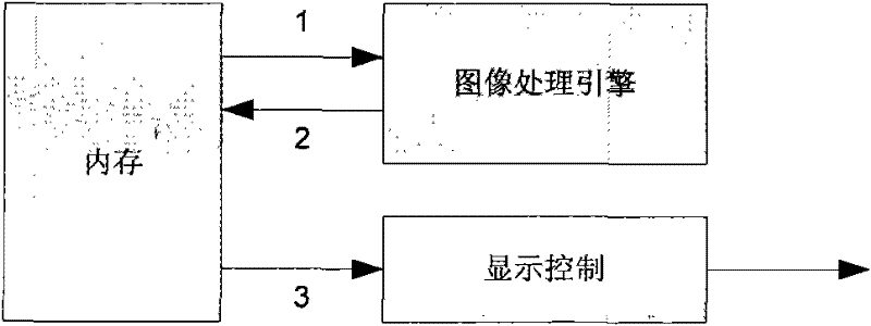 A method and a device for image composition display of multi-layer and multi-format input