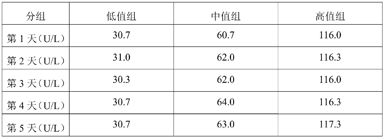 Glutathione reductase testing reagent quality control product and preparation method