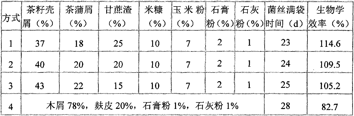 Formula and manufacturing method for pholiota nameko cultivation material