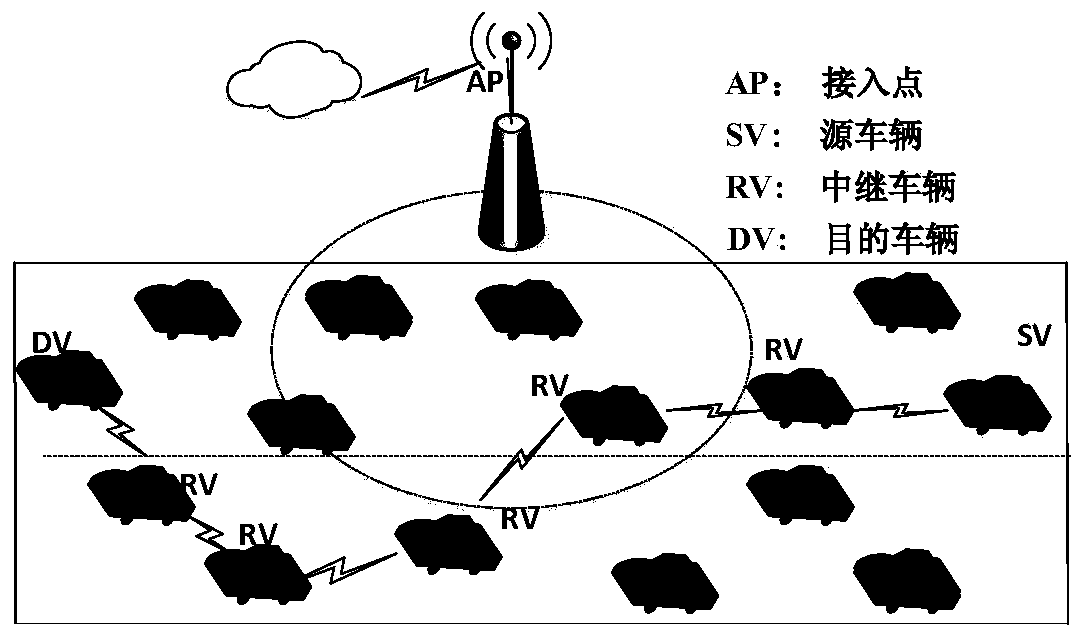 A routing method for vehicle ad hoc network