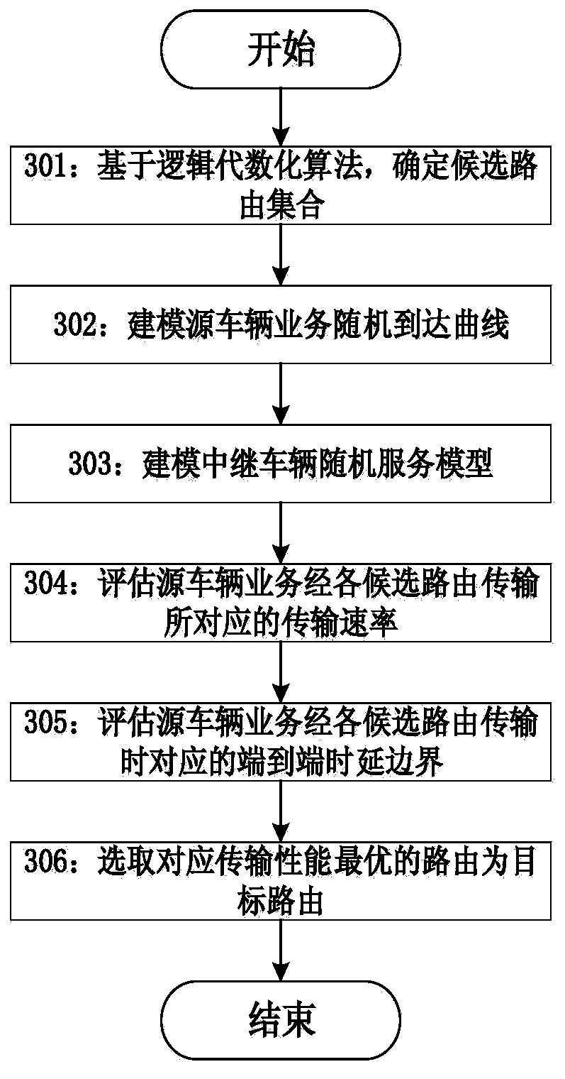 A routing method for vehicle ad hoc network