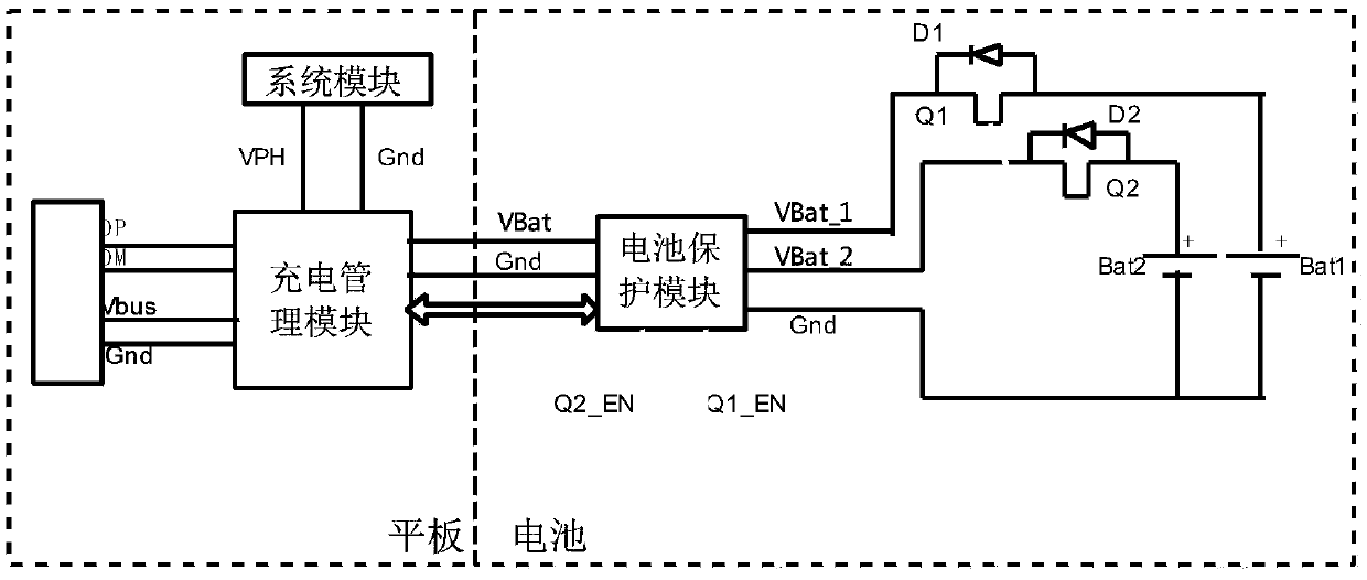 Terminal and terminal battery control method