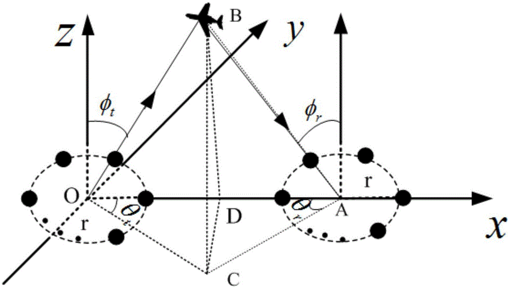 Bistatic MIMO radar uniform circular array angle and Doppler frequency estimation method