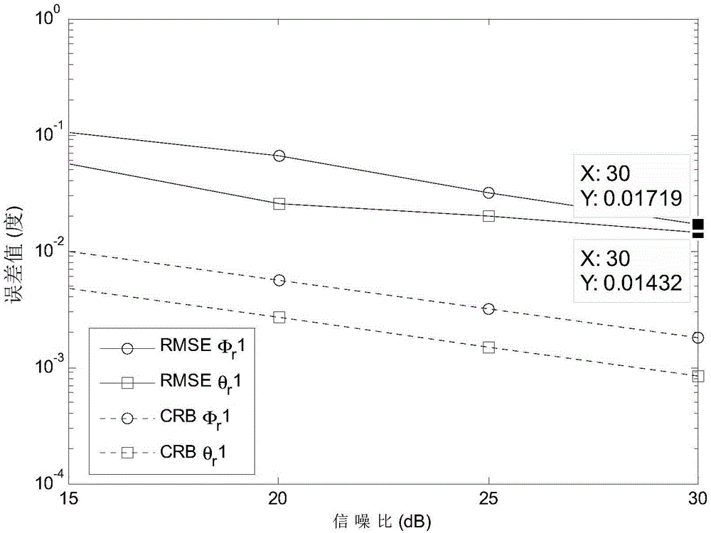 Bistatic MIMO radar uniform circular array angle and Doppler frequency estimation method