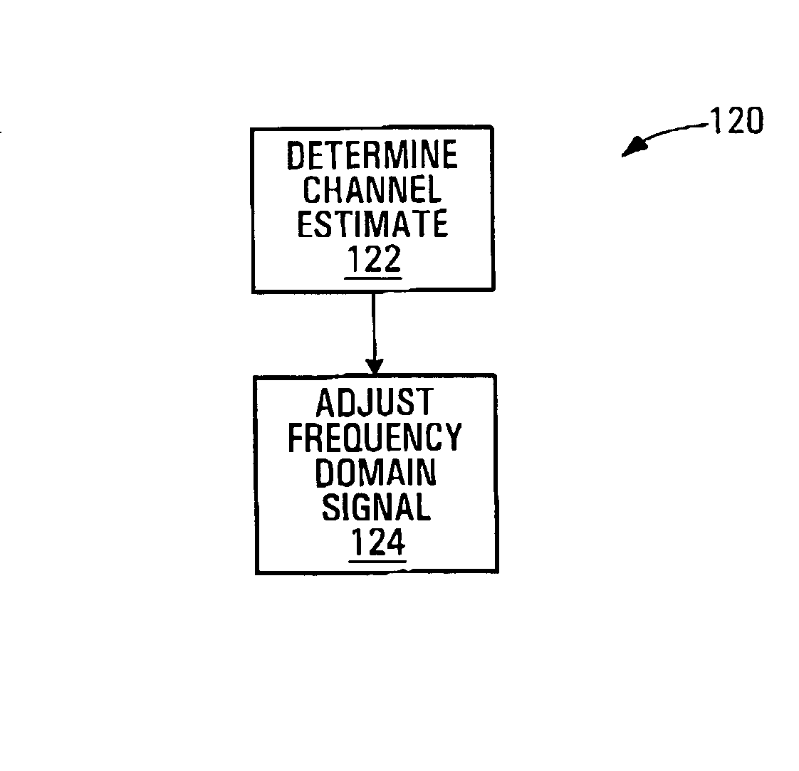 Communication signal equalization systems and methods