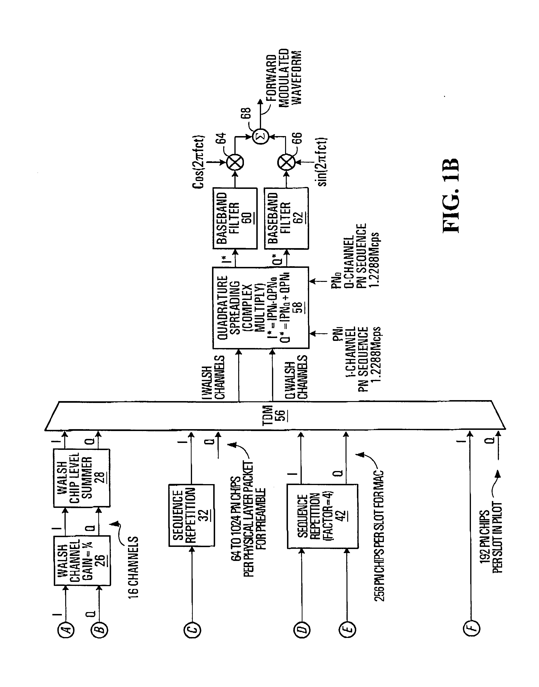 Communication signal equalization systems and methods