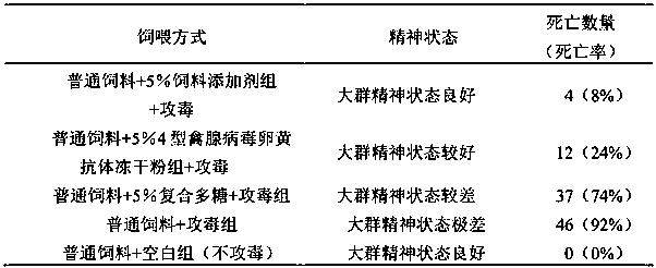 Preparation method and application of anti-hydropericardium syndrome feed additive
