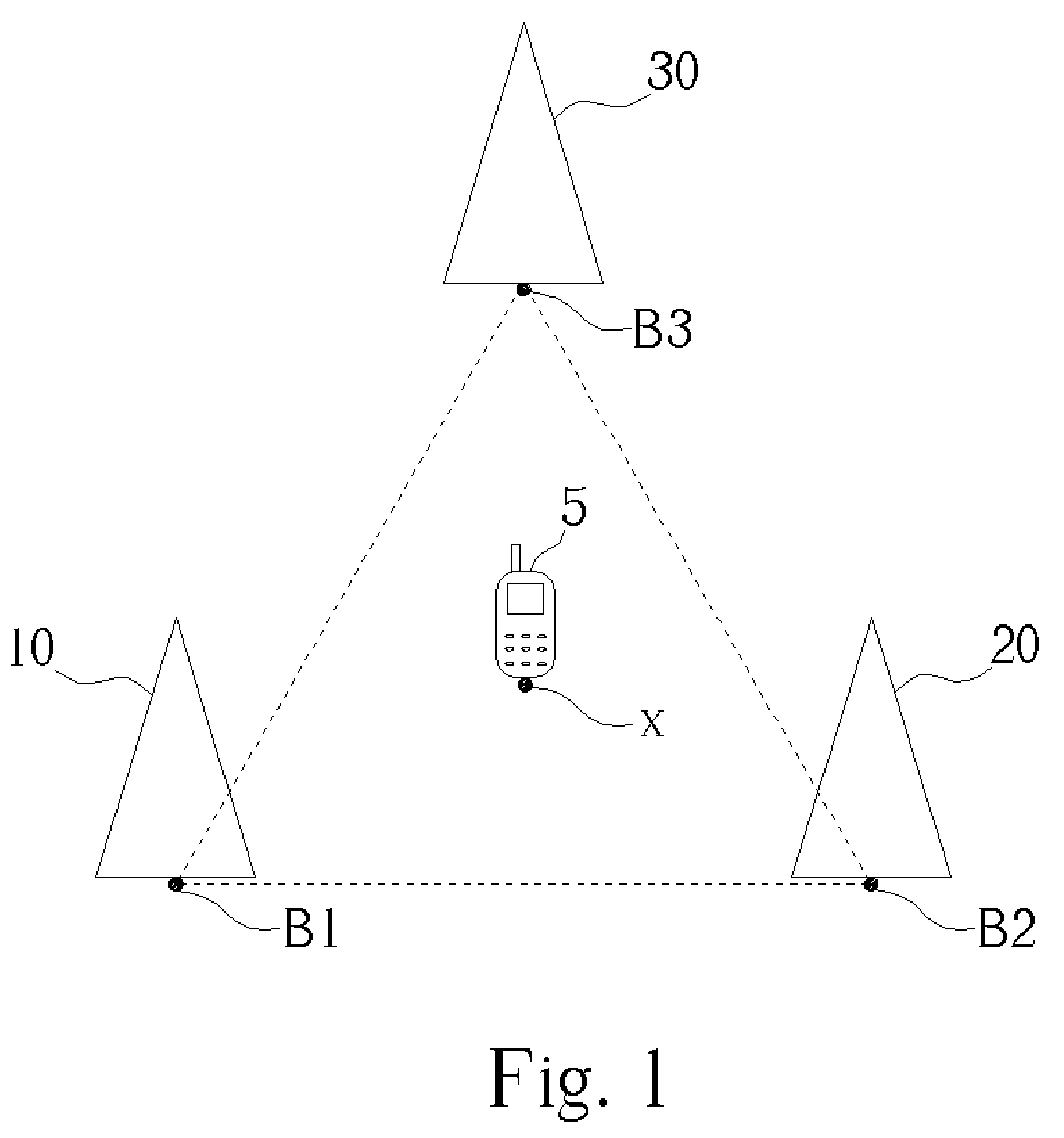 Method for using base station power measurements to detect position of mobile stations
