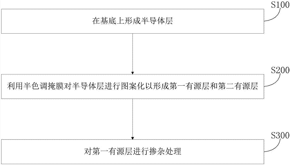 Array substrate, preparation method thereof and display device