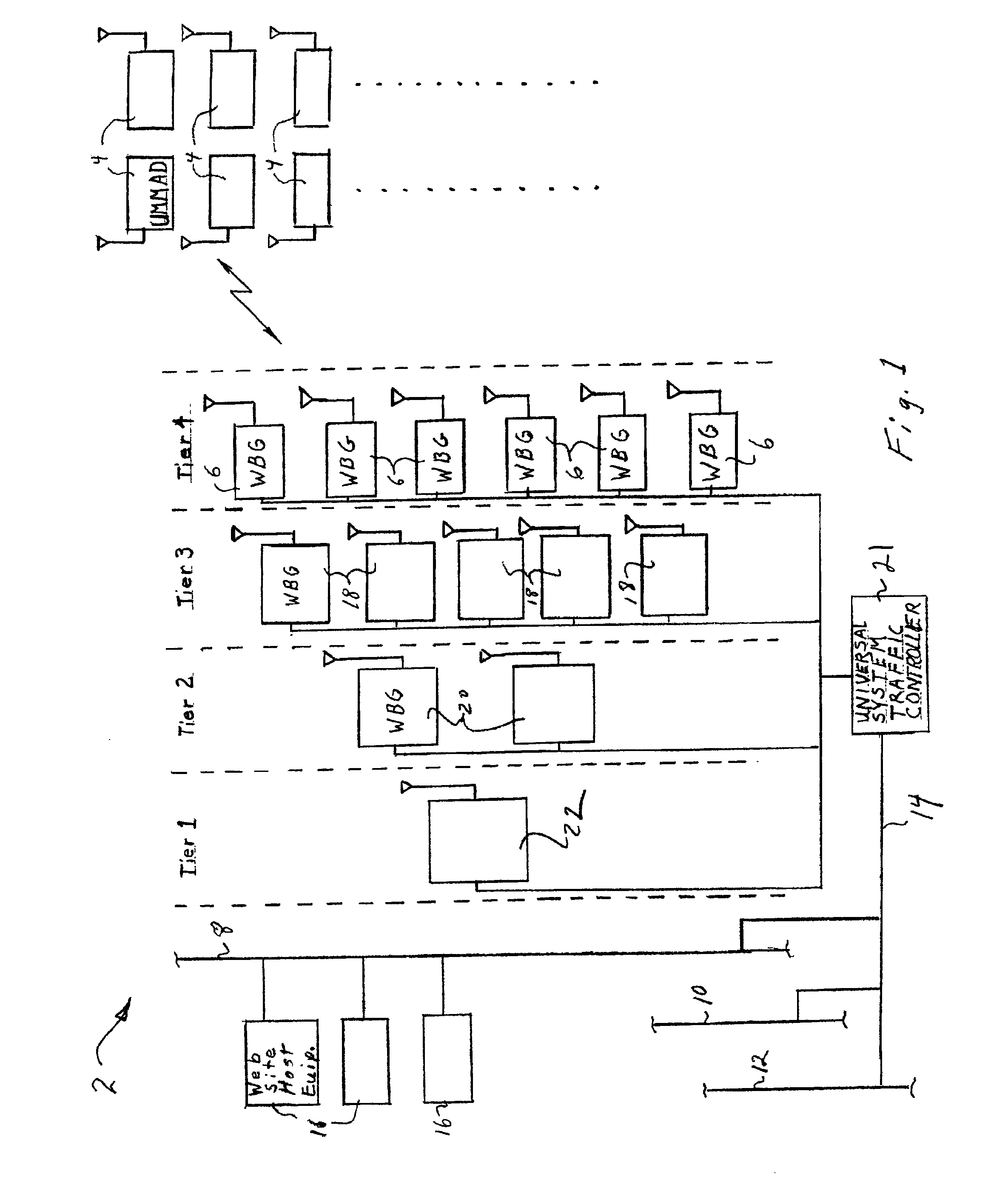Tiered wireless, multi-modal access system and method