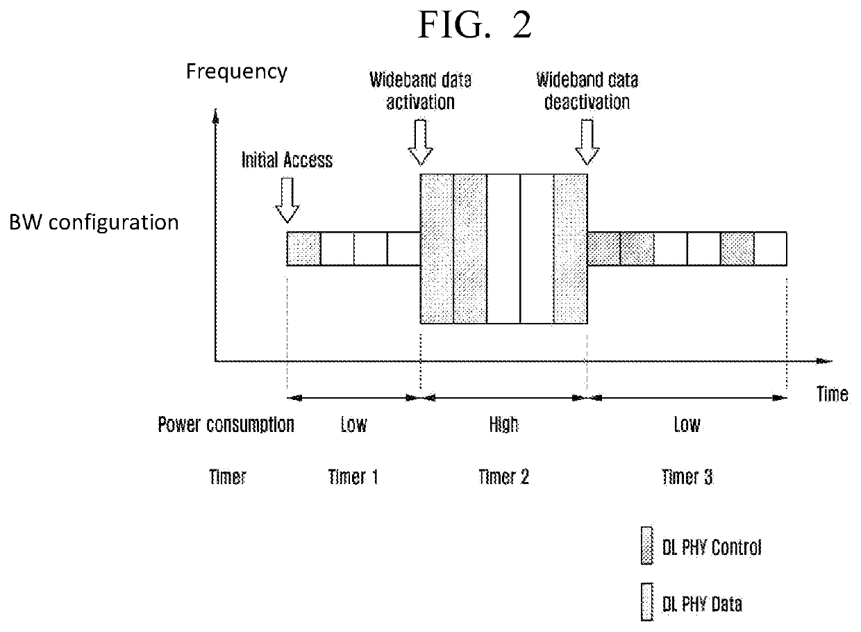 Bandwidth part configurations for single carrier wideband operations