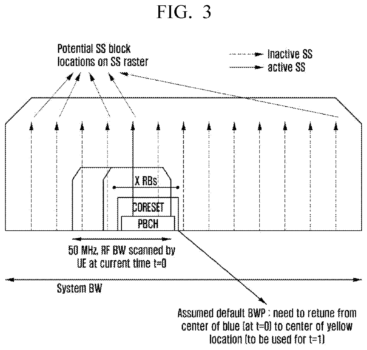 Bandwidth part configurations for single carrier wideband operations