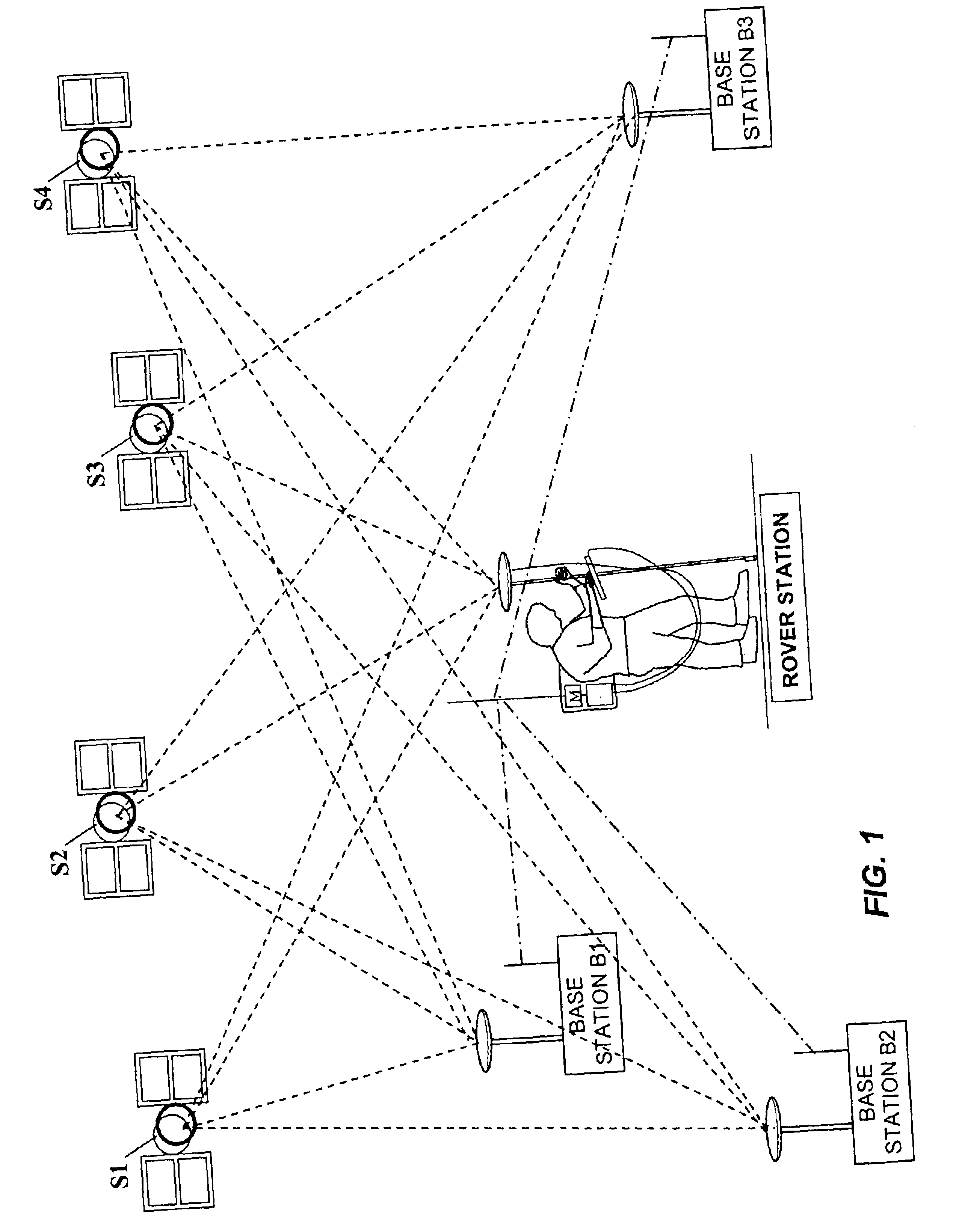 Position estimation using a network of a global-positioning receivers