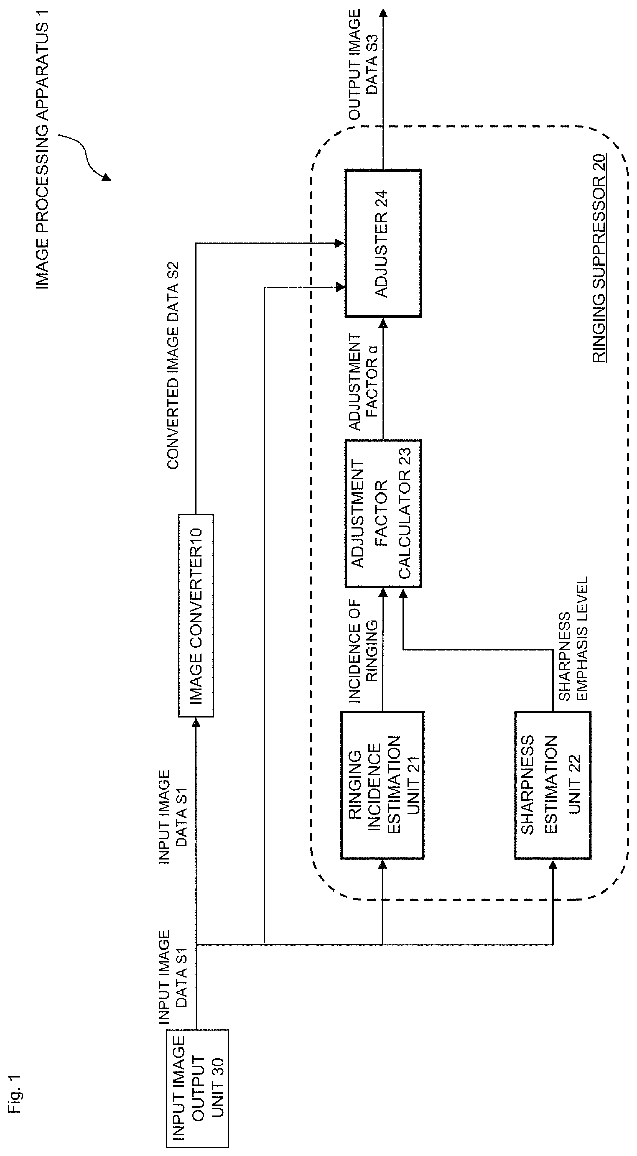 Image processing apparatus and program