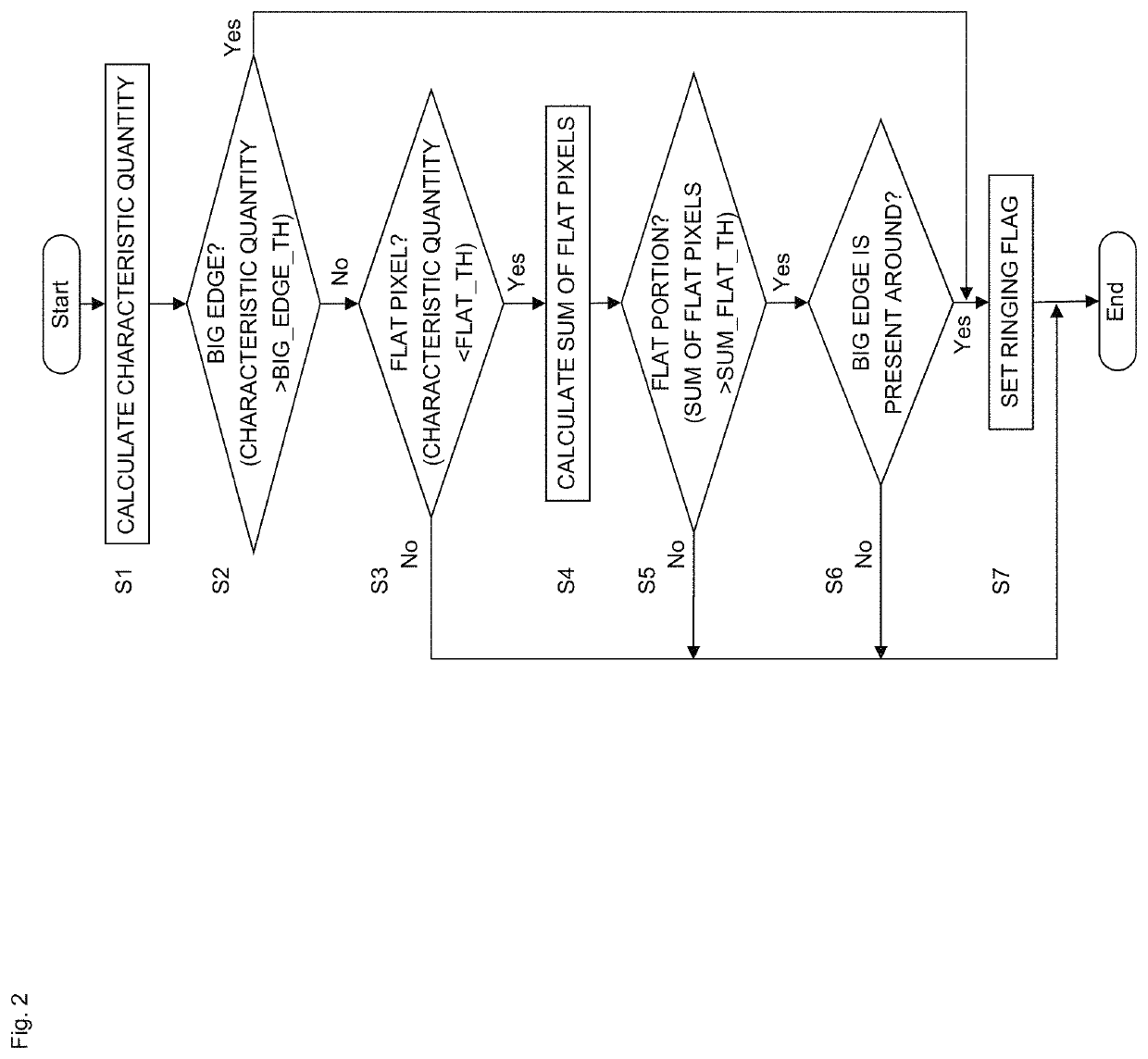 Image processing apparatus and program