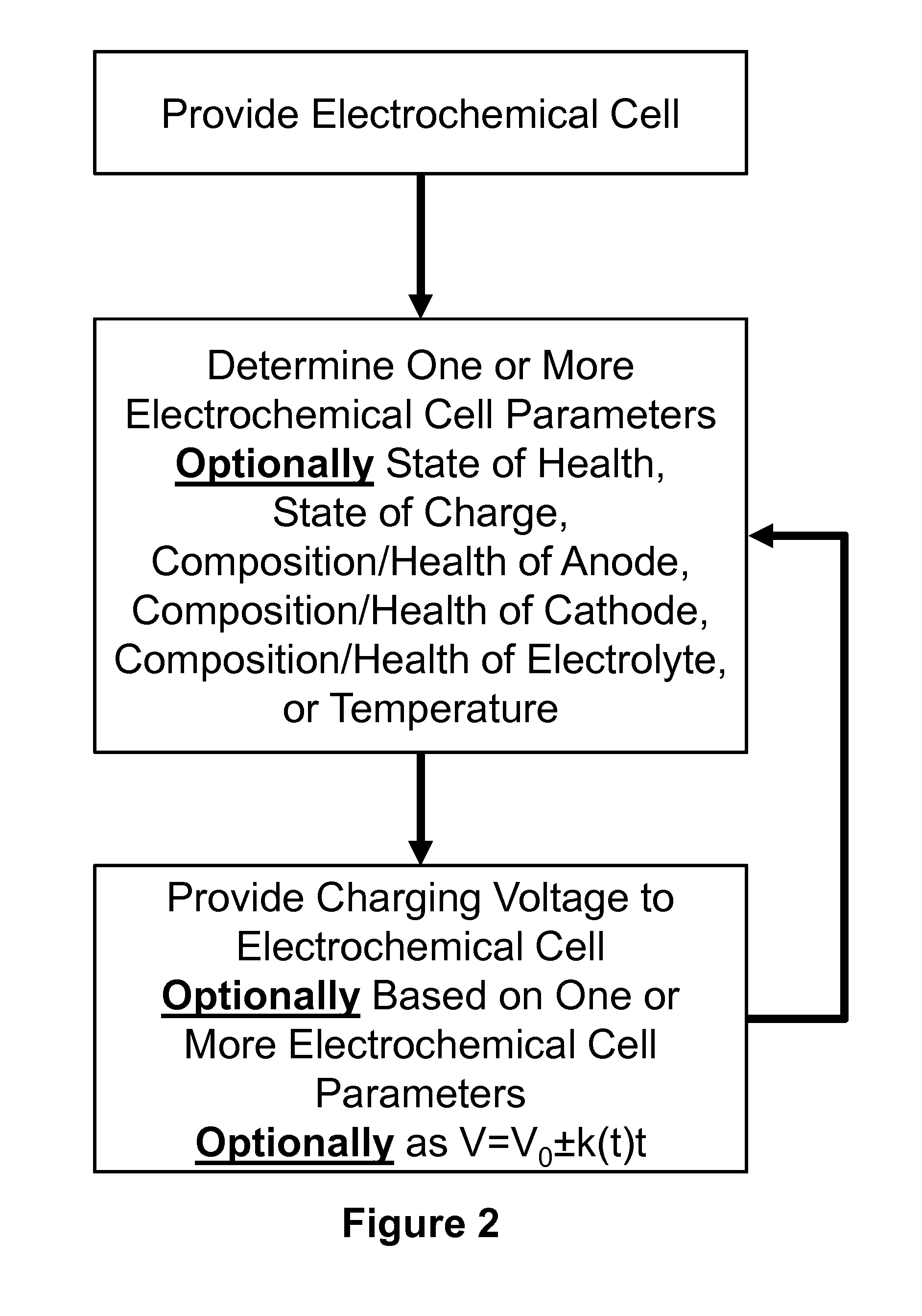 Smart Battery Charging System