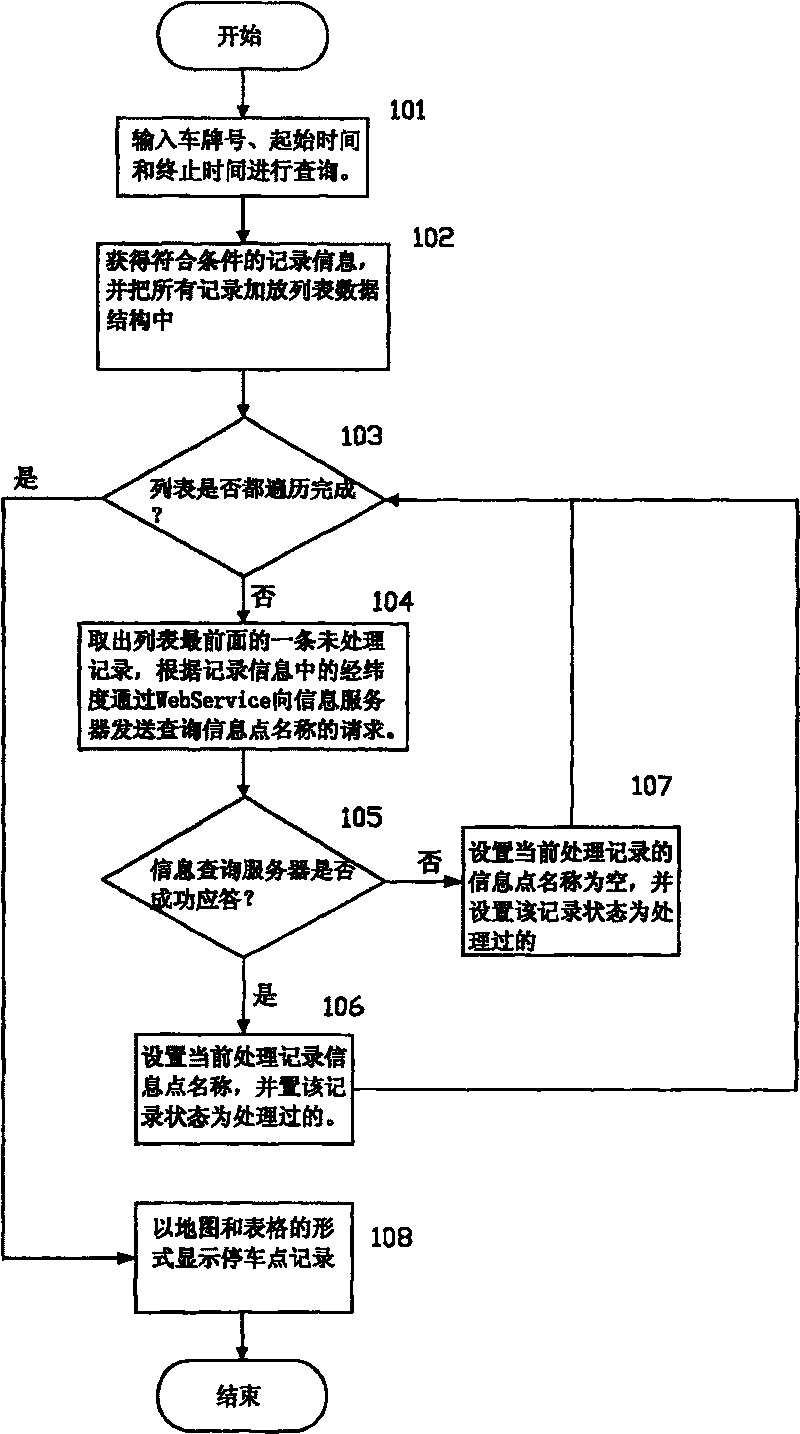 Vehicle parking statistical method based on wireless transmission technique