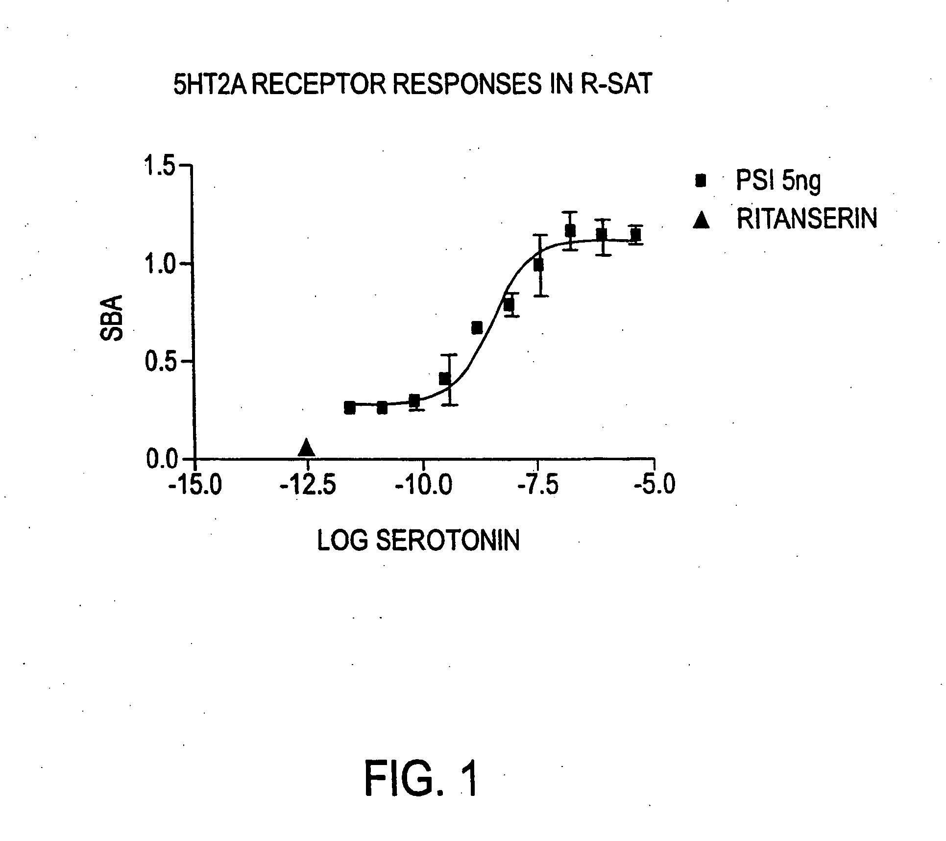 Methods of identifying inverse agonists of the serotonin 2A receptor