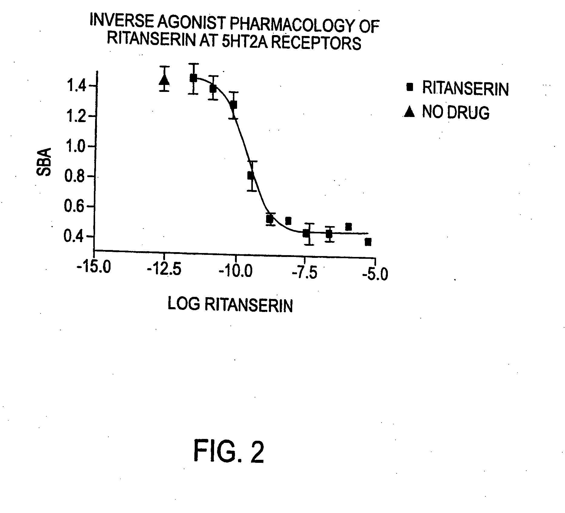 Methods of identifying inverse agonists of the serotonin 2A receptor