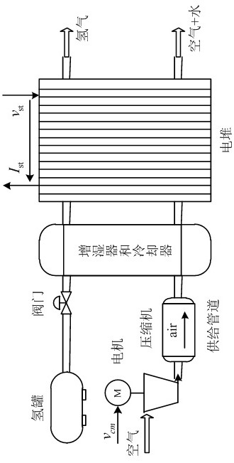 Model Predictive Control Method for Fuel Cell Air Supply System