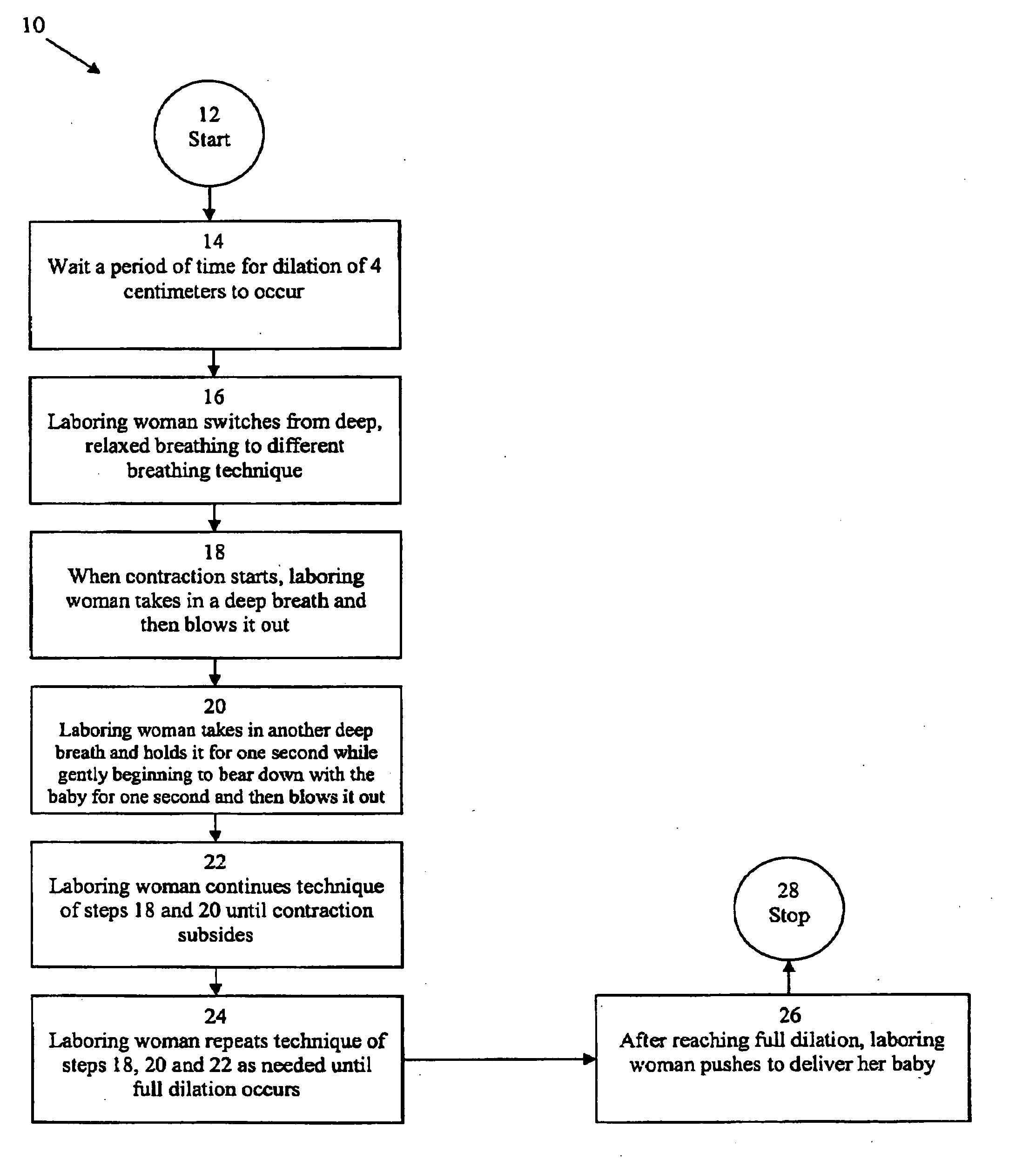 Method for managing labor and childbirth
