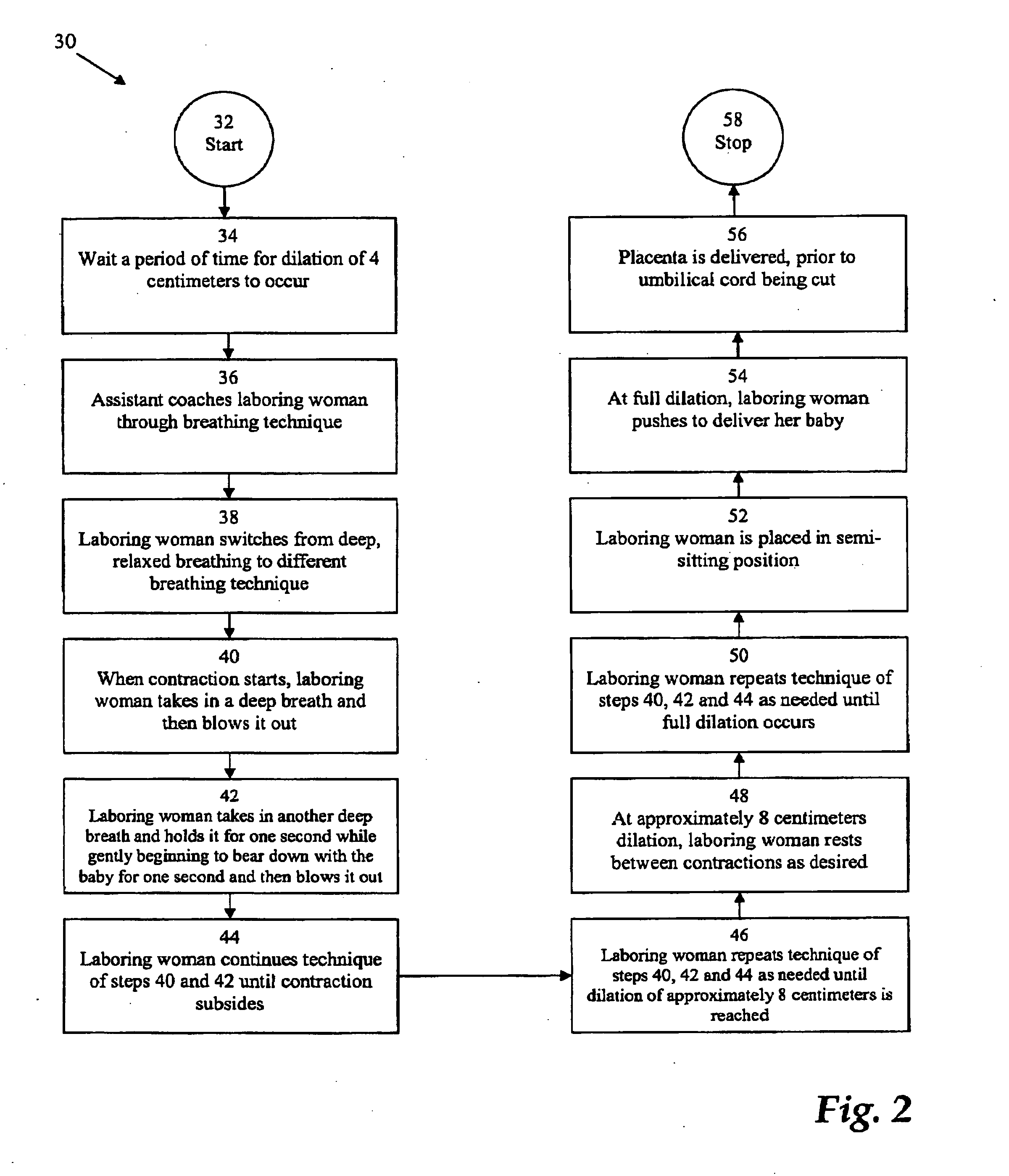 Method for managing labor and childbirth
