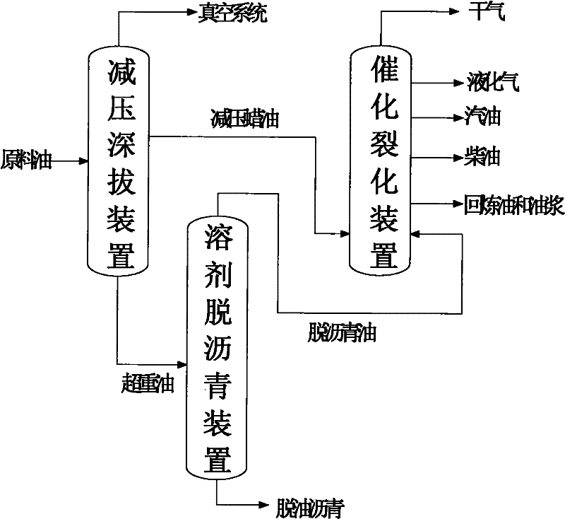 Combined process method for processing heavy oil