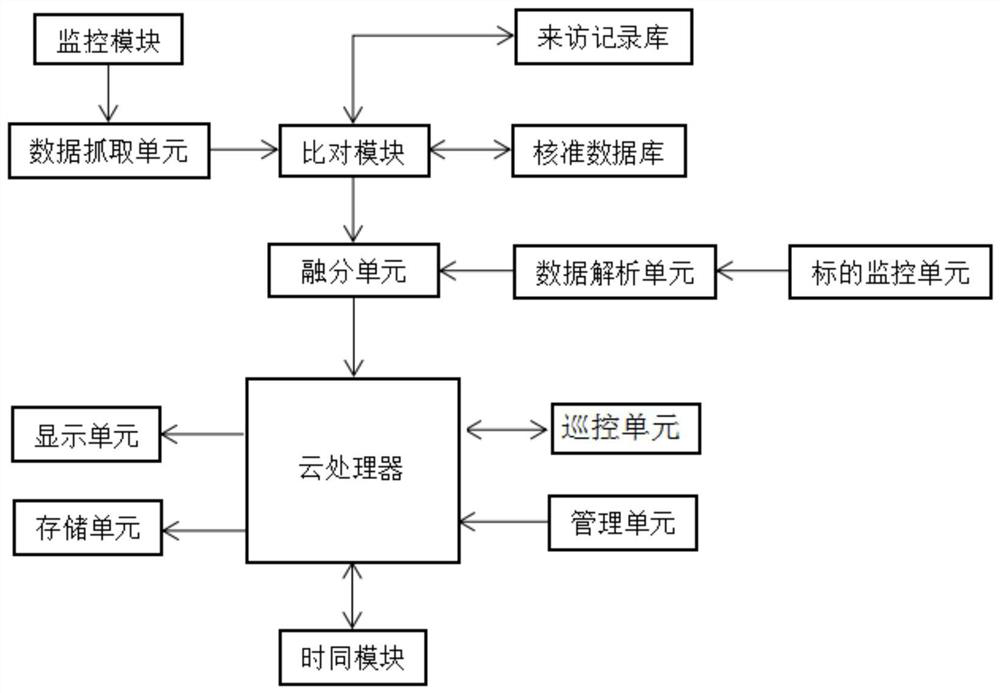 A smart construction site management system based on cloud platform