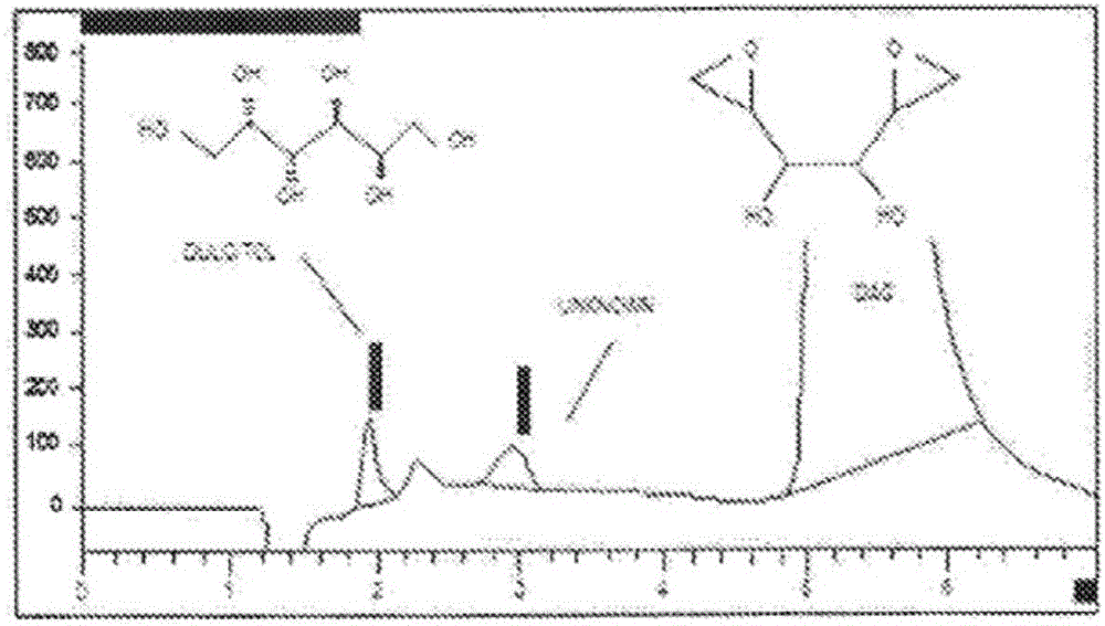 HPLC analysis of impurities in dianhydrogalactitol